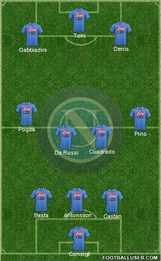 Napoli Formation 2014