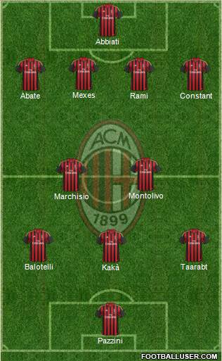 A.C. Milan Formation 2014