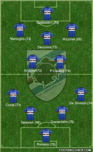 Sampdoria Formation 2014