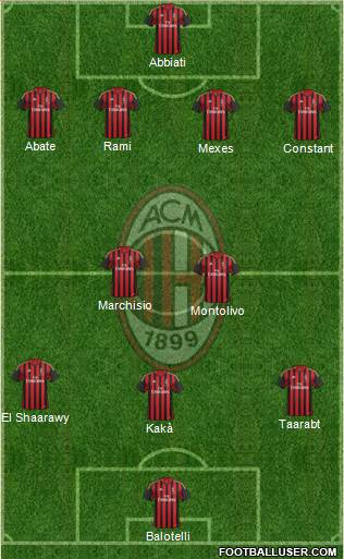 A.C. Milan Formation 2014