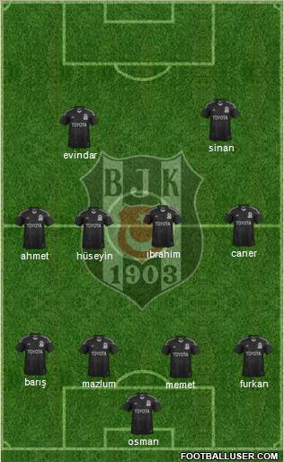 Besiktas JK Formation 2014