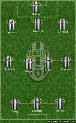Juventus Formation 2014