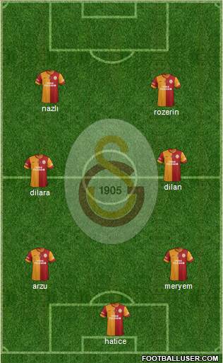 Galatasaray SK Formation 2014