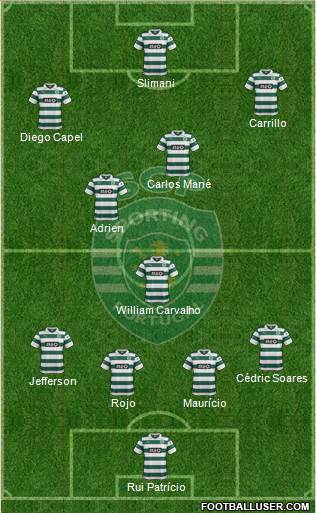 Sporting Clube de Portugal - SAD Formation 2014