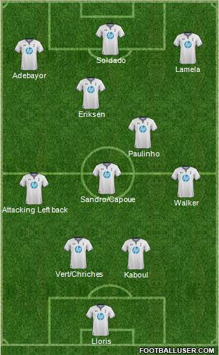 Tottenham Hotspur Formation 2014