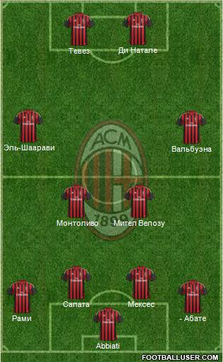 A.C. Milan Formation 2014