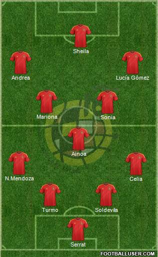 Spain Formation 2014