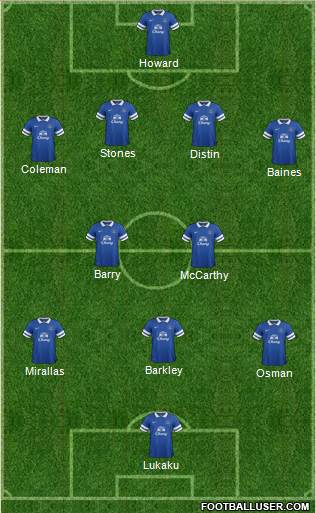 Everton Formation 2014