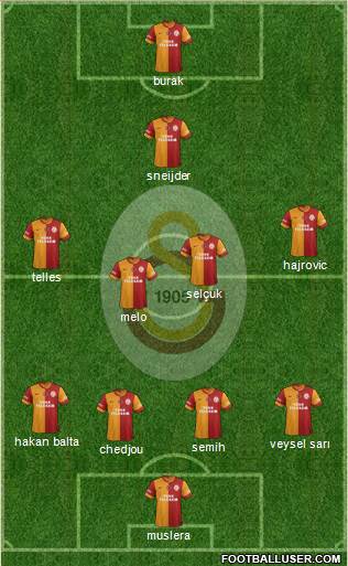 Galatasaray SK Formation 2014