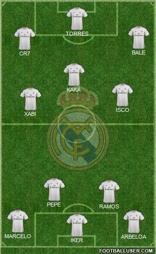 Real Madrid C.F. Formation 2014
