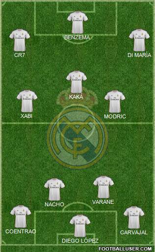 Real Madrid C.F. Formation 2014