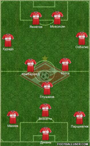 Spartak Moscow Formation 2014