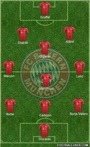 FC Bayern München Formation 2014