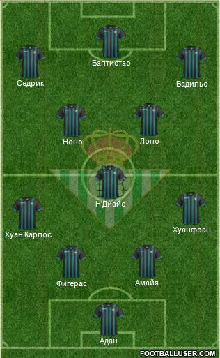 Real Betis B., S.A.D. Formation 2014