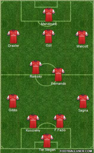 Arsenal Formation 2014