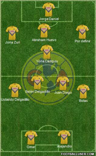 Club de Fútbol América Formation 2014