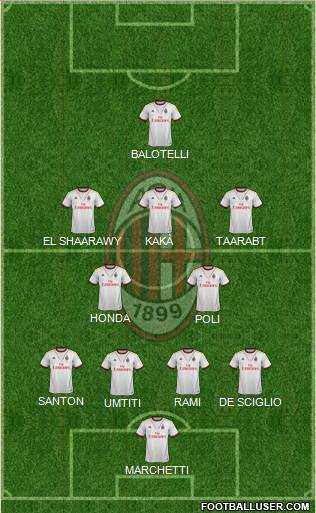 A.C. Milan Formation 2014