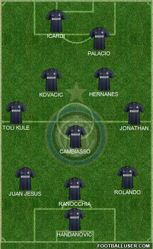 F.C. Internazionale Formation 2014