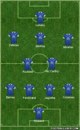 Everton Formation 2014
