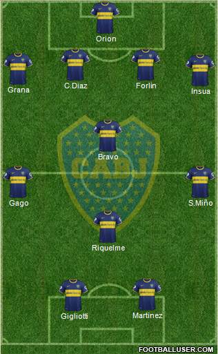 Boca Juniors Formation 2014