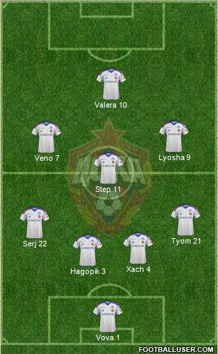 CSKA Moscow Formation 2014
