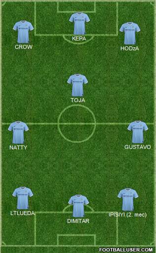 Manchester City Formation 2014