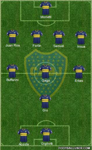 Boca Juniors Formation 2014