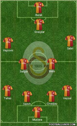 Galatasaray SK Formation 2014
