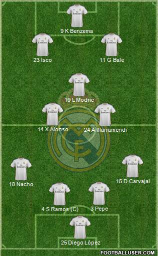 Real Madrid C.F. Formation 2014