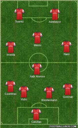 Arsenal Formation 2014