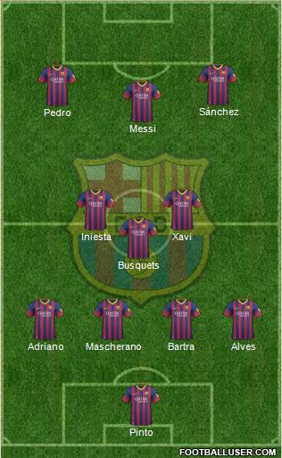 F.C. Barcelona Formation 2014