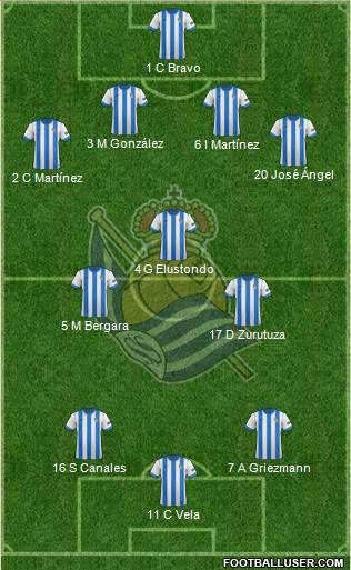 Real Sociedad S.A.D. Formation 2014