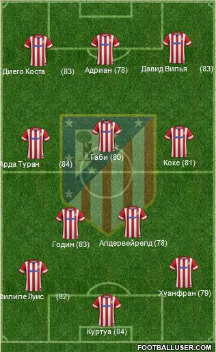 Atlético Madrid B Formation 2014