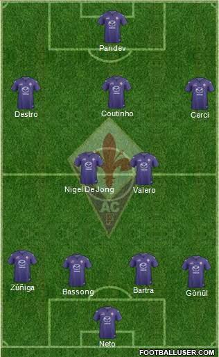 Fiorentina Formation 2014