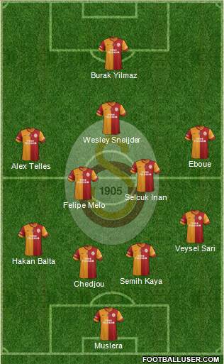 Galatasaray SK Formation 2014