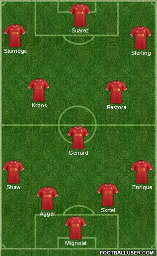 Liverpool Formation 2014