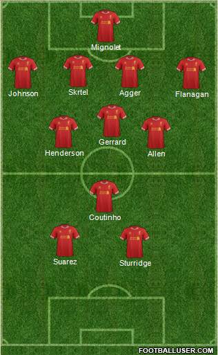 Liverpool Formation 2014