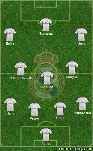 Real Madrid C.F. Formation 2014