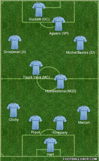Manchester City Formation 2014