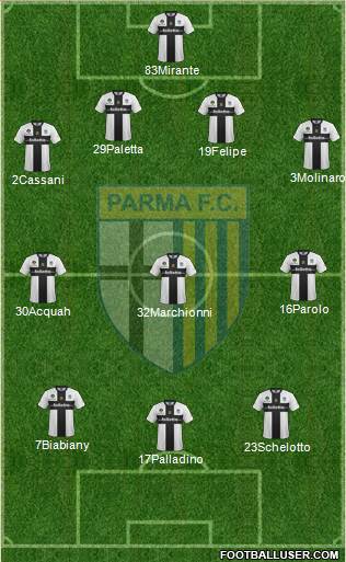 Parma Formation 2014