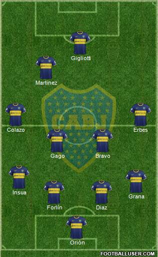 Boca Juniors Formation 2014