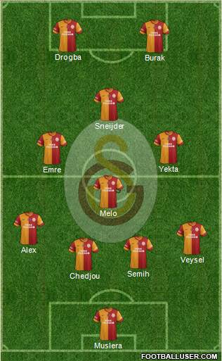 Galatasaray SK Formation 2014