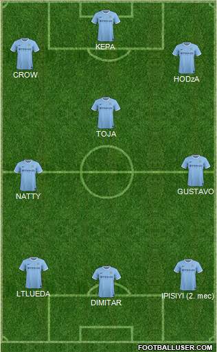 Manchester City Formation 2014