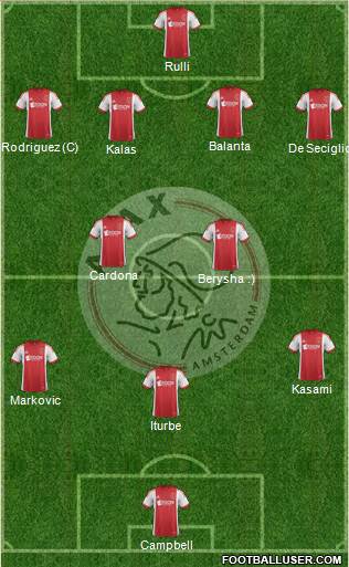 AFC Ajax Formation 2014