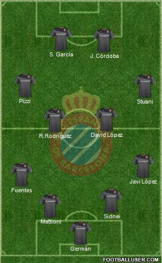 R.C.D. Espanyol de Barcelona S.A.D. Formation 2014