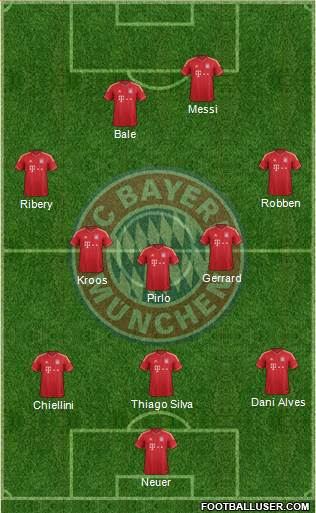 FC Bayern München Formation 2014