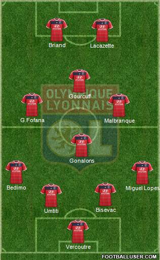 Olympique Lyonnais Formation 2014