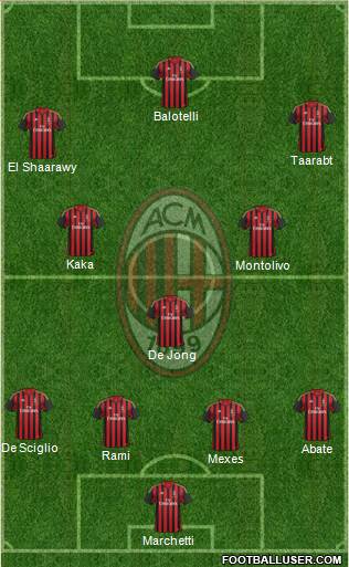 A.C. Milan Formation 2014