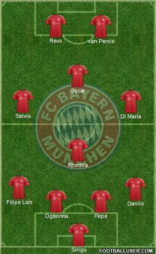 FC Bayern München Formation 2014
