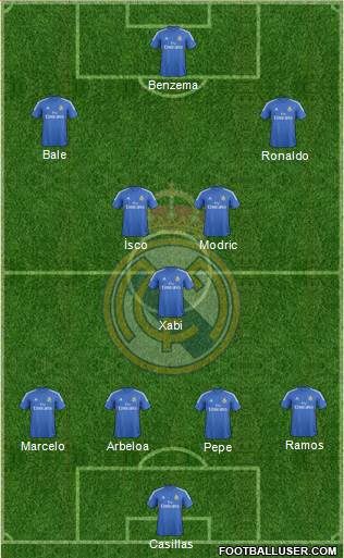 Real Madrid C.F. Formation 2014